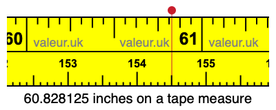60.828125 inches on a tape measure 60.828125 inches on a tape measure