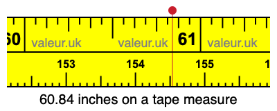60.84 inches on a tape measure 60.84 inches on a tape measure