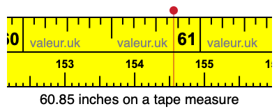 60.85 inches on a tape measure 60.85 inches on a tape measure