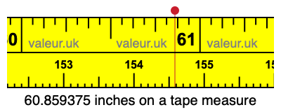 60.859375 inches on a tape measure 60.859375 inches on a tape measure