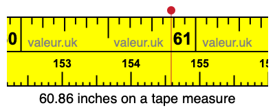 60.86 inches on a tape measure