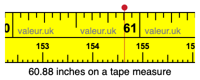 60.88 inches on a tape measure