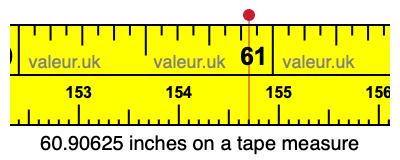 60.90625 inches on a tape measure 60.90625 inches on a tape measure