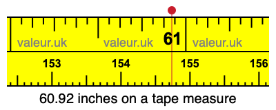 60.92 inches on a tape measure