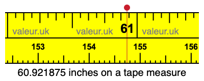 60.921875 inches on a tape measure 60.921875 inches on a tape measure
