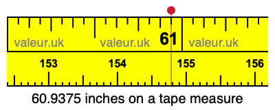 60.9375 inches on a tape measure 60.9375 inches on a tape measure