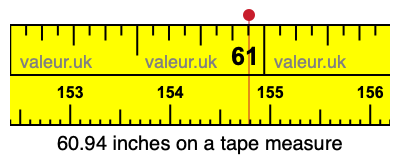 60.94 inches on a tape measure