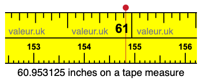 60.953125 inches on a tape measure 60.953125 inches on a tape measure