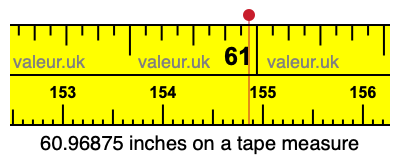 60.96875 inches on a tape measure