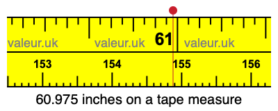 60.975 inches on a tape measure 60.975 inches on a tape measure