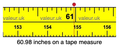 60.98 inches on a tape measure 60.98 inches on a tape measure