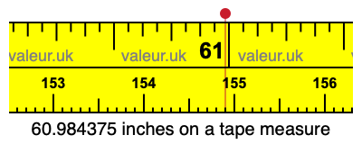 60.984375 inches on a tape measure 60.984375 inches on a tape measure