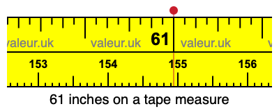 61 inches on a tape measure 61 inches on a tape measure