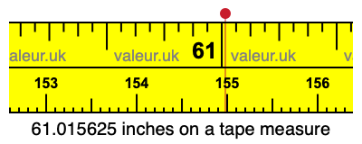 61.015625 inches on a tape measure 61.015625 inches on a tape measure