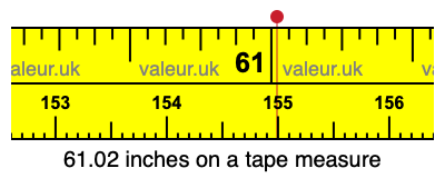 61.02 inches on a tape measure 61.02 inches on a tape measure