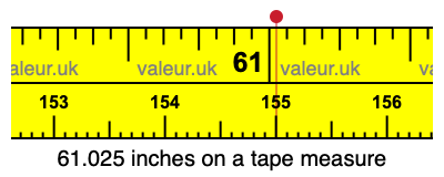 61.025 inches on a tape measure 61.025 inches on a tape measure