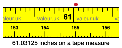 61.03125 inches on a tape measure 61.03125 inches on a tape measure