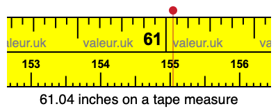 61.04 inches on a tape measure 61.04 inches on a tape measure