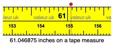 61.046875 inches on a tape measure 61.046875 inches on a tape measure