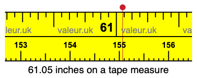 61.05 inches on a tape measure 61.05 inches on a tape measure