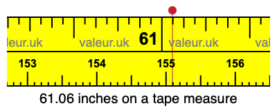61.06 inches on a tape measure 61.06 inches on a tape measure