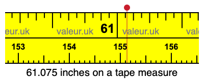 61.075 inches on a tape measure 61.075 inches on a tape measure