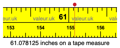 61.078125 inches on a tape measure 61.078125 inches on a tape measure
