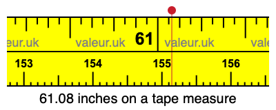 61.08 inches on a tape measure 61.08 inches on a tape measure