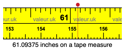 61.09375 inches on a tape measure 61.09375 inches on a tape measure