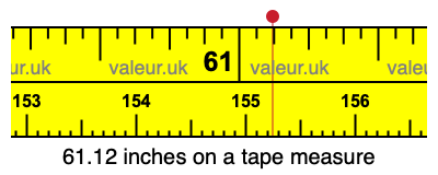 61.12 inches on a tape measure 61.12 inches on a tape measure