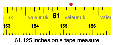 61.125 inches on a tape measure 61.125 inches on a tape measure