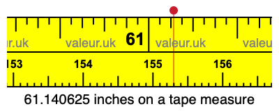 61.140625 inches on a tape measure 61.140625 inches on a tape measure