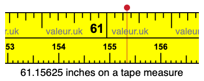 61.15625 inches on a tape measure 61.15625 inches on a tape measure