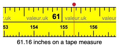 61.16 inches on a tape measure 61.16 inches on a tape measure
