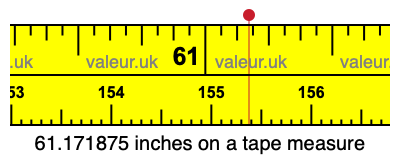 61.171875 inches on a tape measure 61.171875 inches on a tape measure