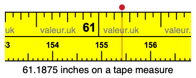 61.1875 inches on a tape measure 61.1875 inches on a tape measure