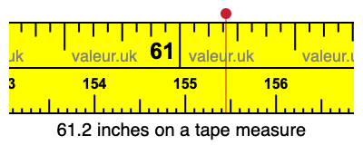 61.2 inches on a tape measure 61.2 inches on a tape measure