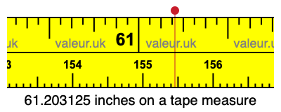 61.203125 inches on a tape measure 61.203125 inches on a tape measure