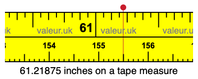 61.21875 inches on a tape measure 61.21875 inches on a tape measure