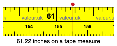 61.22 inches on a tape measure 61.22 inches on a tape measure