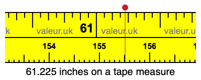 61.225 inches on a tape measure 61.225 inches on a tape measure