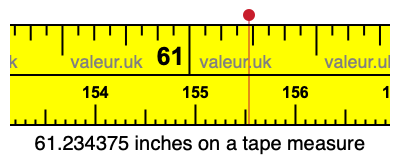 61.234375 inches on a tape measure 61.234375 inches on a tape measure
