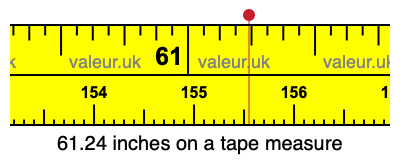 61.24 inches on a tape measure