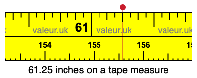 61.25 inches on a tape measure 61.25 inches on a tape measure