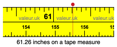 61.26 inches on a tape measure 61.26 inches on a tape measure