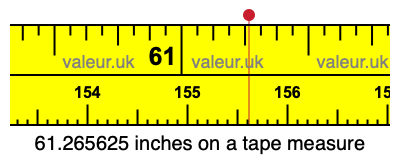 61.265625 inches on a tape measure 61.265625 inches on a tape measure