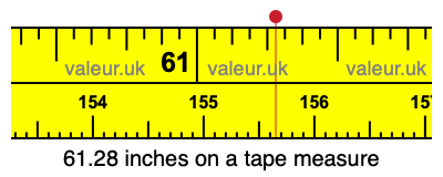 61.28 inches on a tape measure 61.28 inches on a tape measure