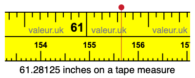 61.28125 inches on a tape measure 61.28125 inches on a tape measure