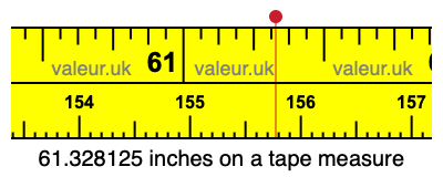 61.328125 inches on a tape measure 61.328125 inches on a tape measure