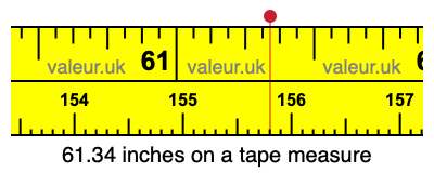 61.34 inches on a tape measure 61.34 inches on a tape measure